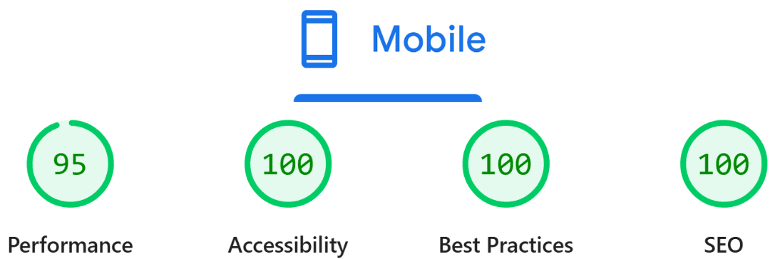 PageSpeed Metrics